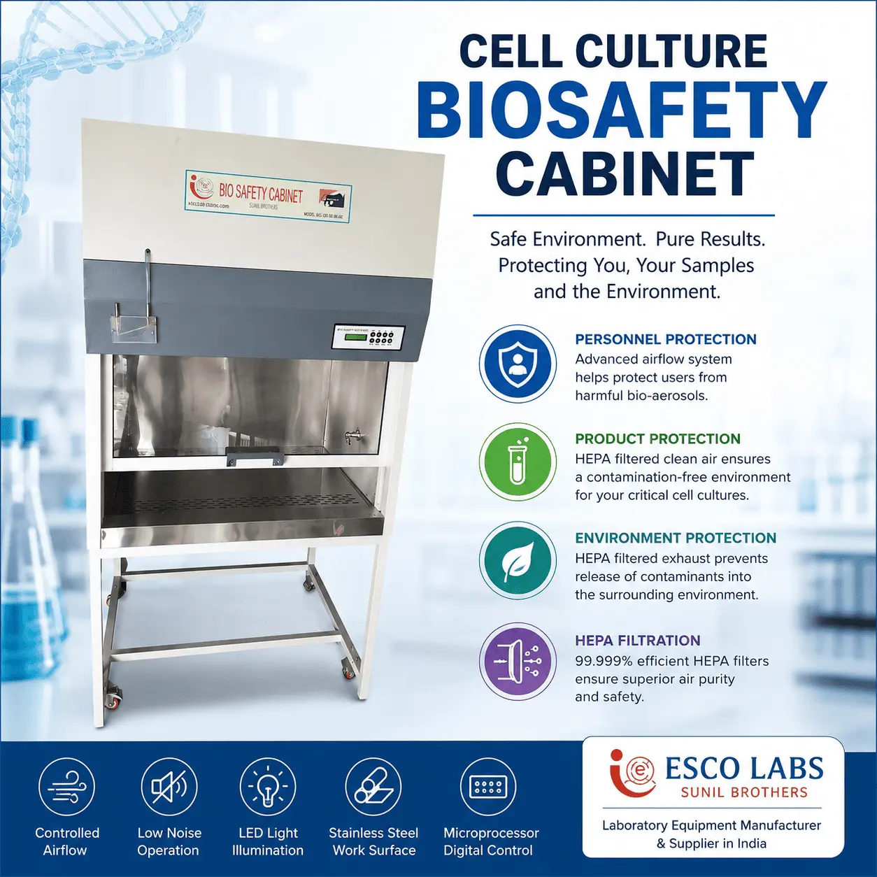 What Is a Bio Safety Cabinet? Types, Working & Applications